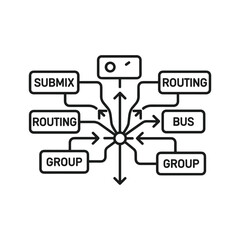 Audio signal routing and distribution diagram with submix, bus, and group labels
