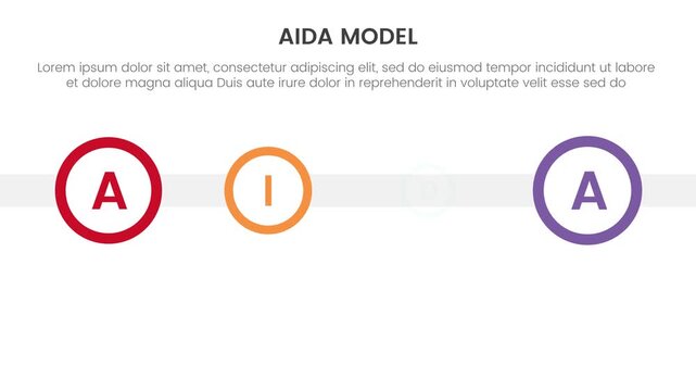 AIDA model marketing analysis infographic 4 point stage template with outline circle pop up with long horizontal line video animation or animated motion