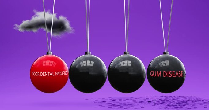 Poor Dental Hygiene leads to gum disease. Cause and effect relation between poor dental hygiene and gum disease. Vicious cycle. Negative repeating pattern.