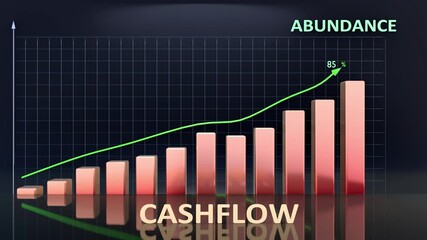 Cashflow leads to Abundance - high and increasing values of cashflow bring abundance. Cashflow growing in time creates abundance in the future. 3d bar graph