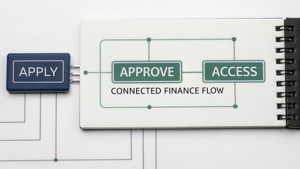 Smooth Financial Process with Apply, Approve, and Access Steps Illustrated in Modern Design for Business Use
