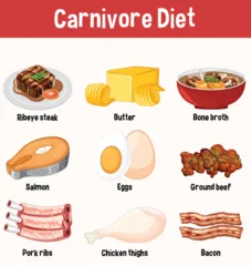 Fototapete Rund Kinder Carnivore Diet Food Illustration with Various Ingredients  © GraphicsRF