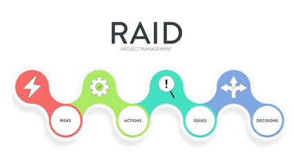 RAID infographic diagram chart framework illustration banner with icon vector template for presentation has risks, actions (assumptions), issues, decisions (dependencies). Project management. Acronym.
