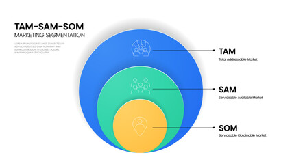 TAM SAM SOM infographic diagram chart with icon template for presentation has Total Addressable, Available, Obtainable Market Planning for Business. Marketing Segmentation and Market Size Analysis.