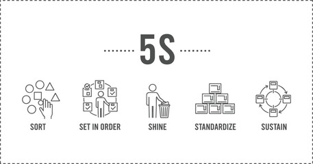 5S Methodology Infographic Banner: Sort, Set in Order, Shine, Standardize, and Sustain, Representing Lean Manufacturing and Workplace Organization Principles Vector.