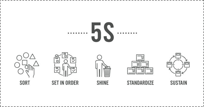5S Methodology Infographic Banner: Sort, Set in Order, Shine, Standardize, and Sustain, Representing Lean Manufacturing and Workplace Organization Principles Vector.