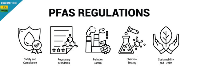 PFAS regulations icons outline with  key concepts. Outline icons set. 