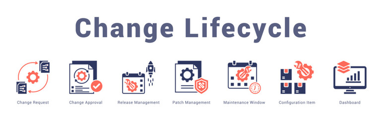 Change Lifecycle Modern and clean web banner illustration featuring thematic icons for visual communication