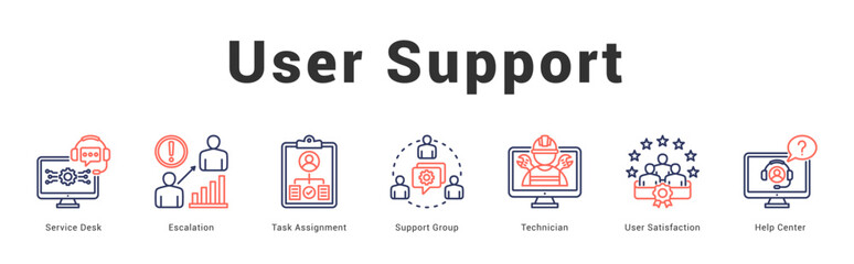 Fototapeta premium User Support Modern and clean web banner illustration featuring thematic icons for visual communication