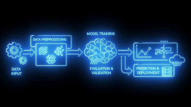 Machine learning model training pipeline with preprocessing neural network and prediction output in neon blue