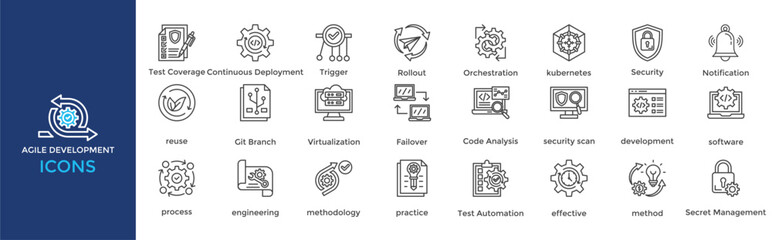 agile development icon set. Containing Continuous Integration, Test Coverage, Continuous Deployment, Git Branch, Trigger