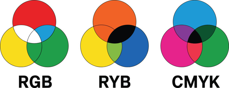 Diagram illustrating the rgb, ryb, and cmyk color models isolated on