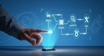 Hand interacting with digital interface showing car modules batteries diagnostics and repair