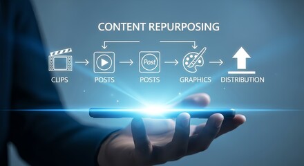 Content repurposing process depicted with icons over a hand holding a phone with light