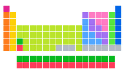 Periodic table chemistry elements chart colorful squares layout scientific education learning