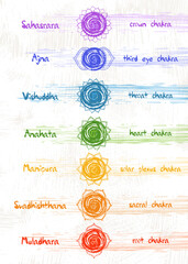 Textured Vertical Chakras Chart