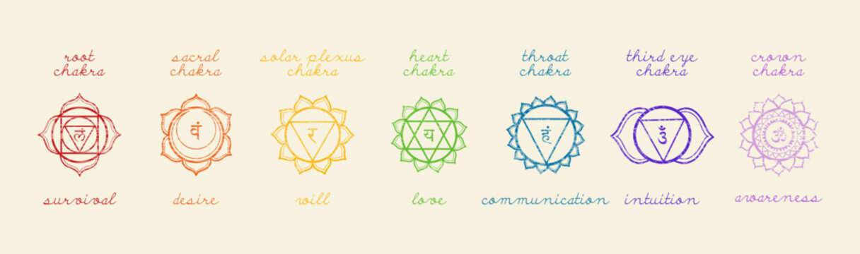 Textured Horizontal Chakras Chart