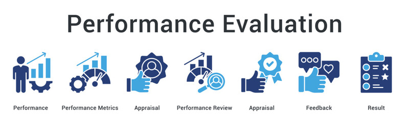 Performance evaluation through management metrics and appraisal reviews with feedback leading to actionable results.