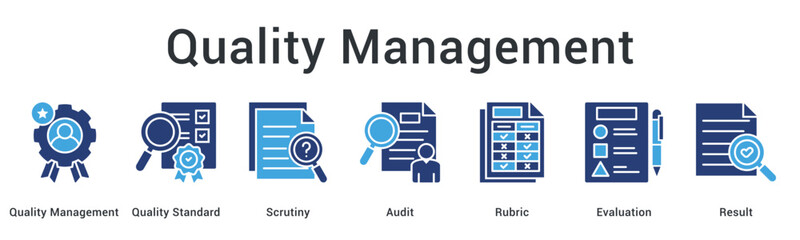 Quality management maintains standards through scrutiny and audit using rubric evaluation for result verification.