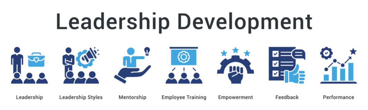 Leadership development builds team leadership through delegation and empowerment with mentoring feedback and accountability.