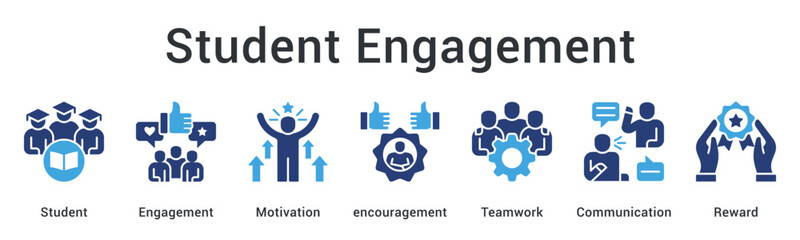 Student engagement enhances motivation through encouragement fostering teamwork and communication with reward recognition systems.