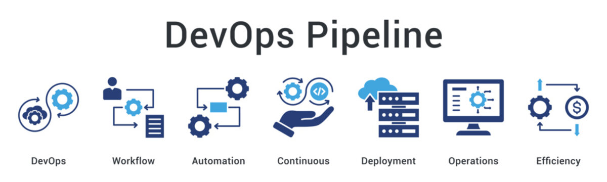 DevOps pipeline establishes workflow automation for continuous deployment optimizing operations and overall efficiency.