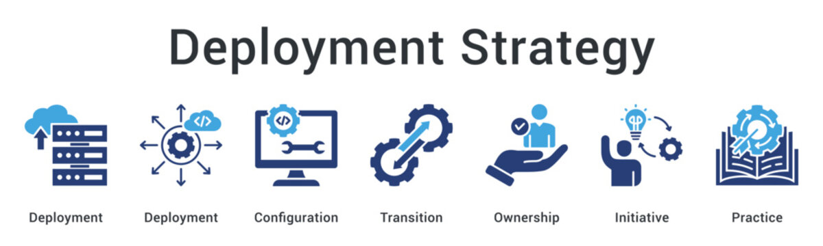 Deployment strategy manages configuration and transition with clear ownership taking initiative through best practices.