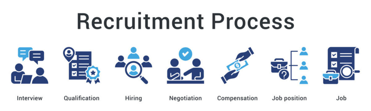 Recruitment process from interview and qualification assessment through hiring negotiation to compensation and job placement.