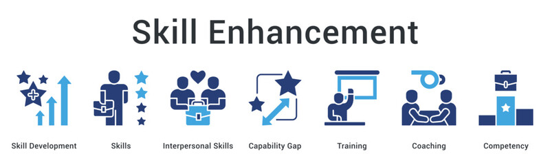 Skill enhancement develops interpersonal abilities addressing capability gaps through training and coaching for competency building.