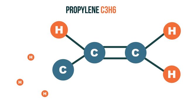 propylene c3h6 molecule structure double bond organic chemistry animation