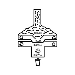 Waste management hierarchy diagram showing disposal isolated on