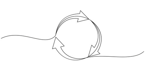Continuous one line drawing of Circular economy. Single line drawing illustration of Circular economy . Environmental greening concept vector art. Doodle line illustration.