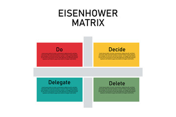 Eisenhower matrix for time management and task prioritization