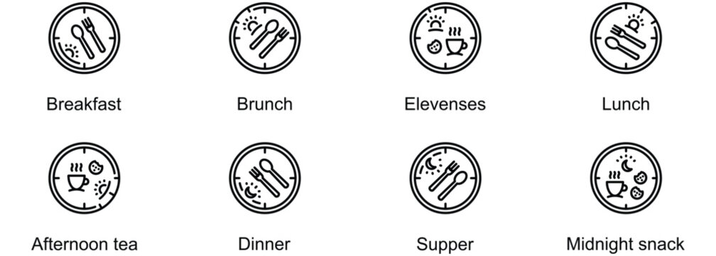 The Full Cycle Of Daily Dining banner web icon vector illustration of Breakfast, Brunch, Elevenses, Lunch, Afternoon tea, Dinner, Supper, Midnight snack
