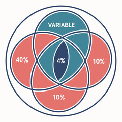 Fototapeta premium Venn Diagram Infographic Vector | Four Overlapping Circles Data Analysis and Relationship Visualization