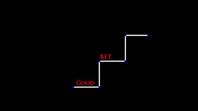 Continuous Improvement Good Better Best Stairs Progress Animation