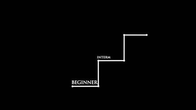 Skill Level Progression Beginner to Expert Staircase Animation