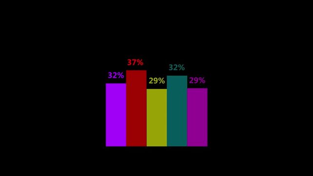 Colorful data comparison bar graph animation.