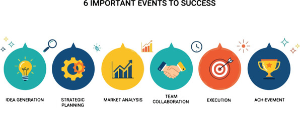Infographic illustrating six important events to success, including idea generation, strategic planning, market analysis, collaboration, execution, and achievement.