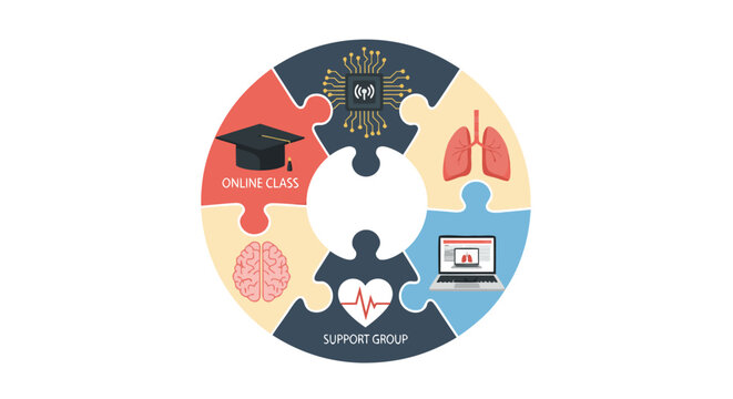 Empowering healthcare education with online classes, brain support groups, and innovative technology for learning and well-being, a modern vision