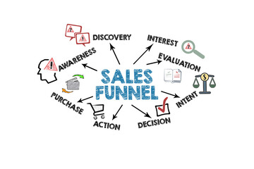 Sales Funnel Process with Customer Journey Stages Illustration