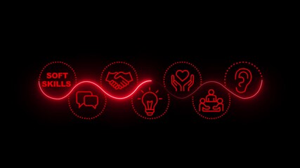 Glowing neon Soft skills idea on the black background. the value of the human in the age of AI. Interface with icons representing essential soft skills. Motion graphics of skill development concept.