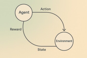 Conceptual framework illustrating the dynamic interaction between agent action and environmental feedback emphasizing states and rewards in behavior modeling
