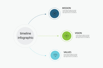 Mission, vision and values of a company, corporate communications to specify pollcy and business direction.