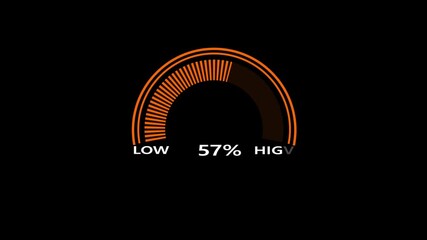 Animated digital gauges move from high overload to safe low levels, presentation template, moving colorful needle, warning message, risk assessment, from 100 to 0 percent. moving, panel, 