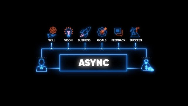 Async 影像 – 瀏覽 542 個素材庫相片、向量圖和影片 | Adobe Stock