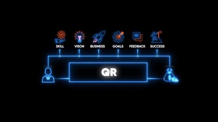 Business Concept Flowchart with QR Center and Icons quick response