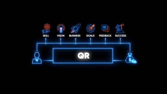 Business Concept Flowchart with QR Center and Icons quick response