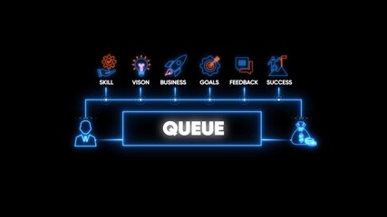 Business Concept Flowchart with QUEUE Center and Icons queue waiting line