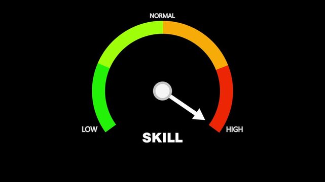 Animated skill level meter showing progress from beginner (low red zone) to expert (high green zone), representing learning, development, performance and achievement for personal growth presentations
